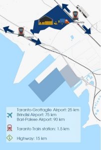 Taranto – Distripark Floorplan
