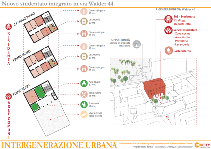 Varese – Studentato – Progetto di riqualificazione urbana