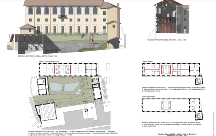 Ello (LC) – Progetto di riqualificazione urbana della Filanda della Torre