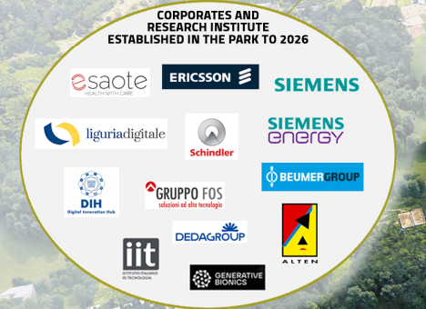 Genova (GE) – Parco Scientifico e Tecnologico Erzelli (GREAT CAMPUS)
